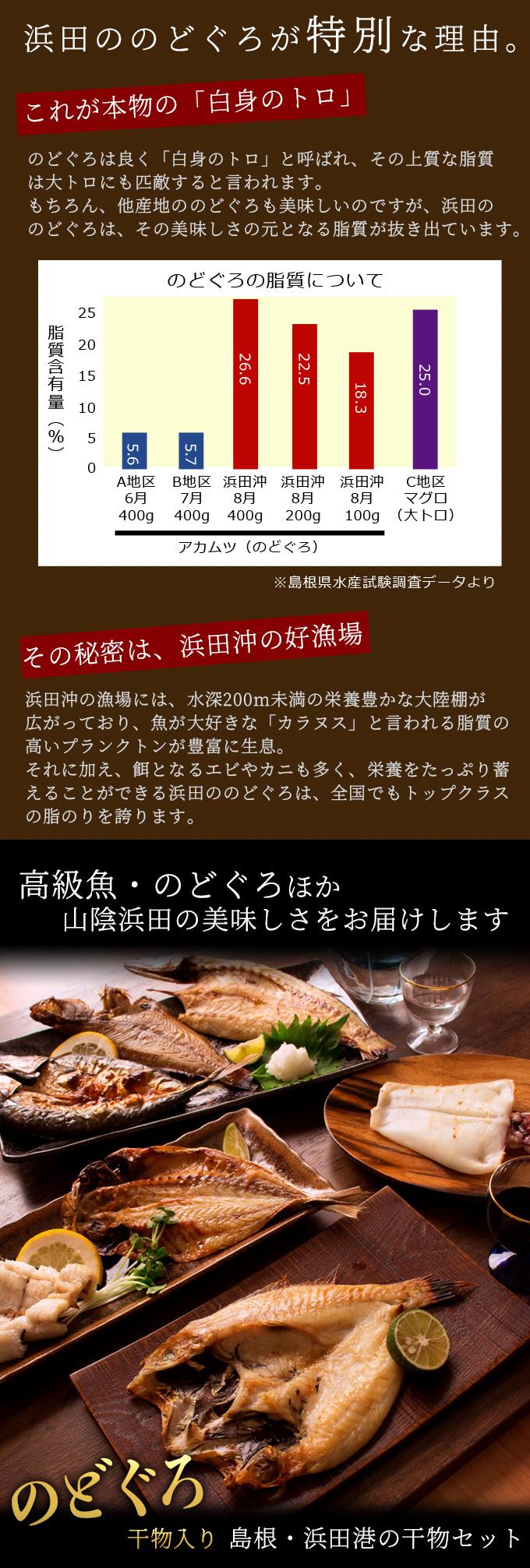 島根・浜田港の“無添加”厳選干物ギフトセット「福」 のどぐろ・エテカレイほか一夜干し7種入 送料無料（北海道・沖縄を除く） | 風味絶佳.山陰